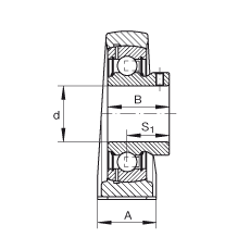 ֱ��ʽ�S������Ԫ PAKY25, �T�F�S���������������S�У����� ABMA 15 - 1991, ABMA 14 - 1991, ISO3228 ��Ȧ����ƽ�^��˨